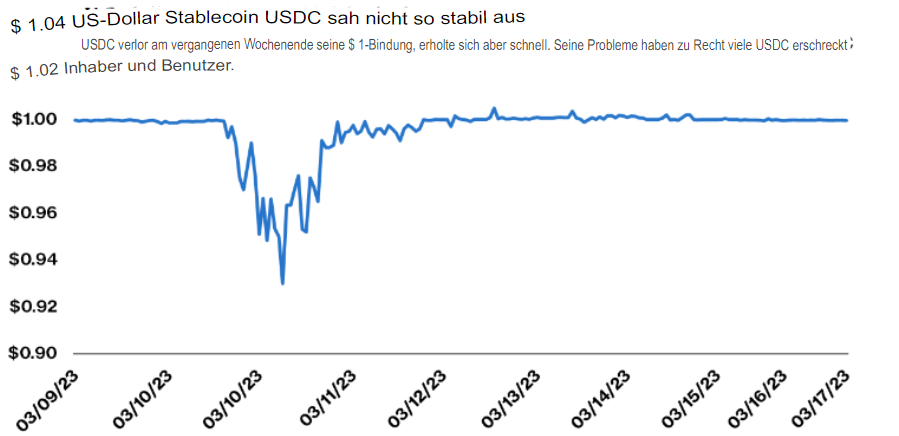 Sie könnten fragen: "Gibt es etwas ohne Kontrahentenrisiko?" wenn festgestellt wird, dass USDC und die Dollars auf einem Bankkonto beide ein Kontrahentenrisiko haben.